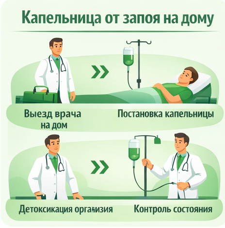 капельница от запоя в Нягани в клинике Санати